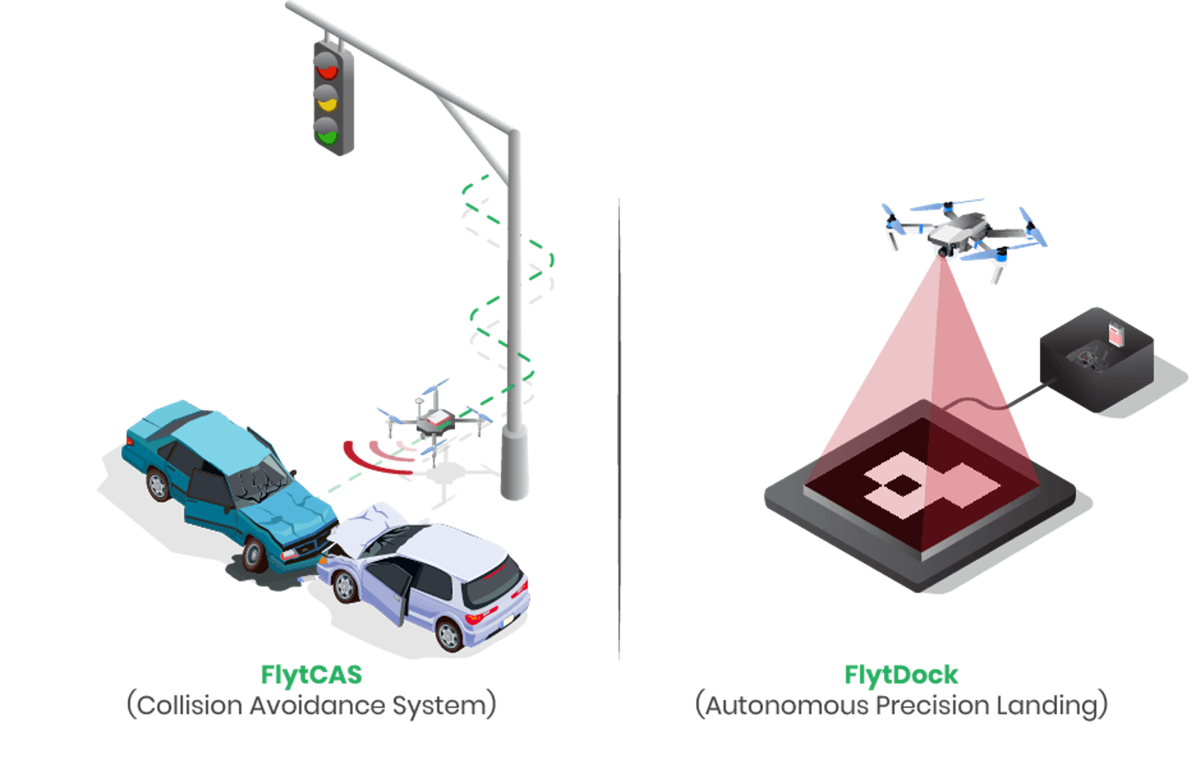drone traffic monitoring