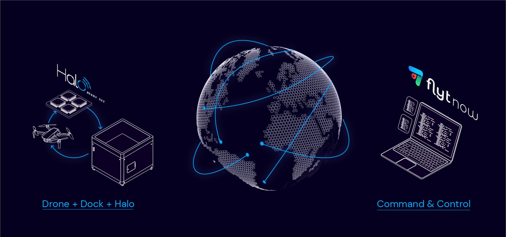 HALO integration with FlytNow 
