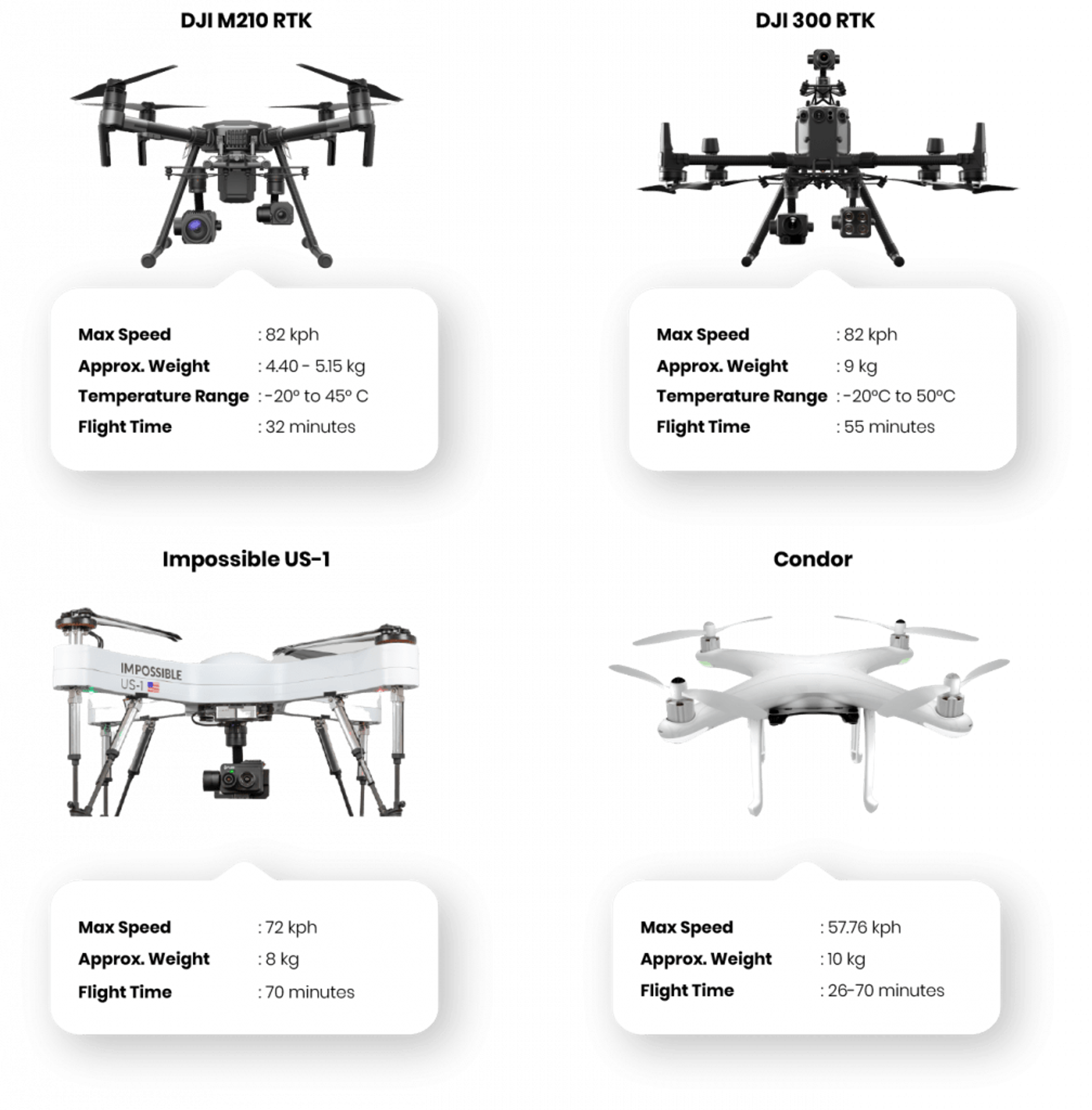 drone hardware for drone surveillance