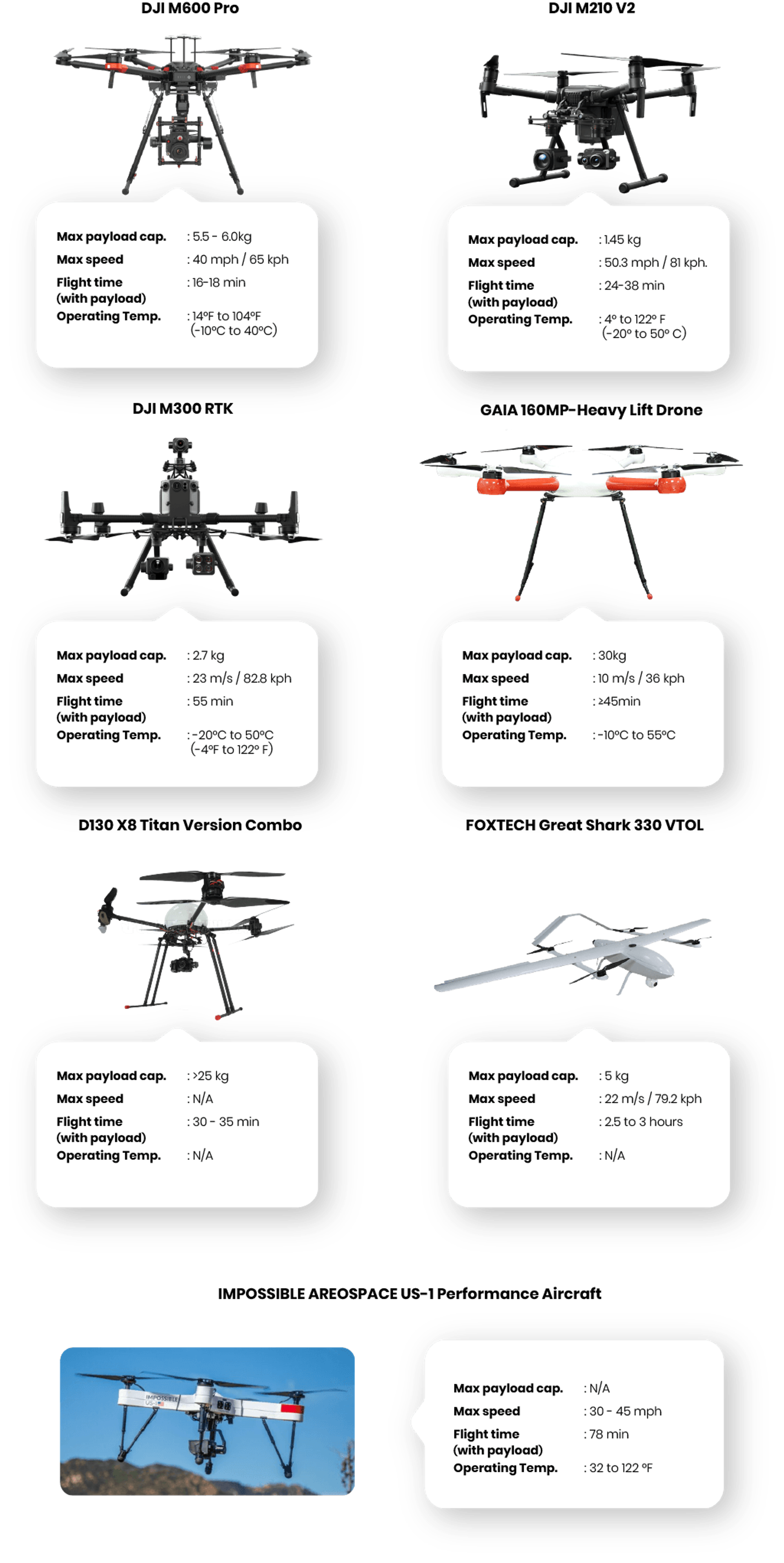 drone for delivery solution