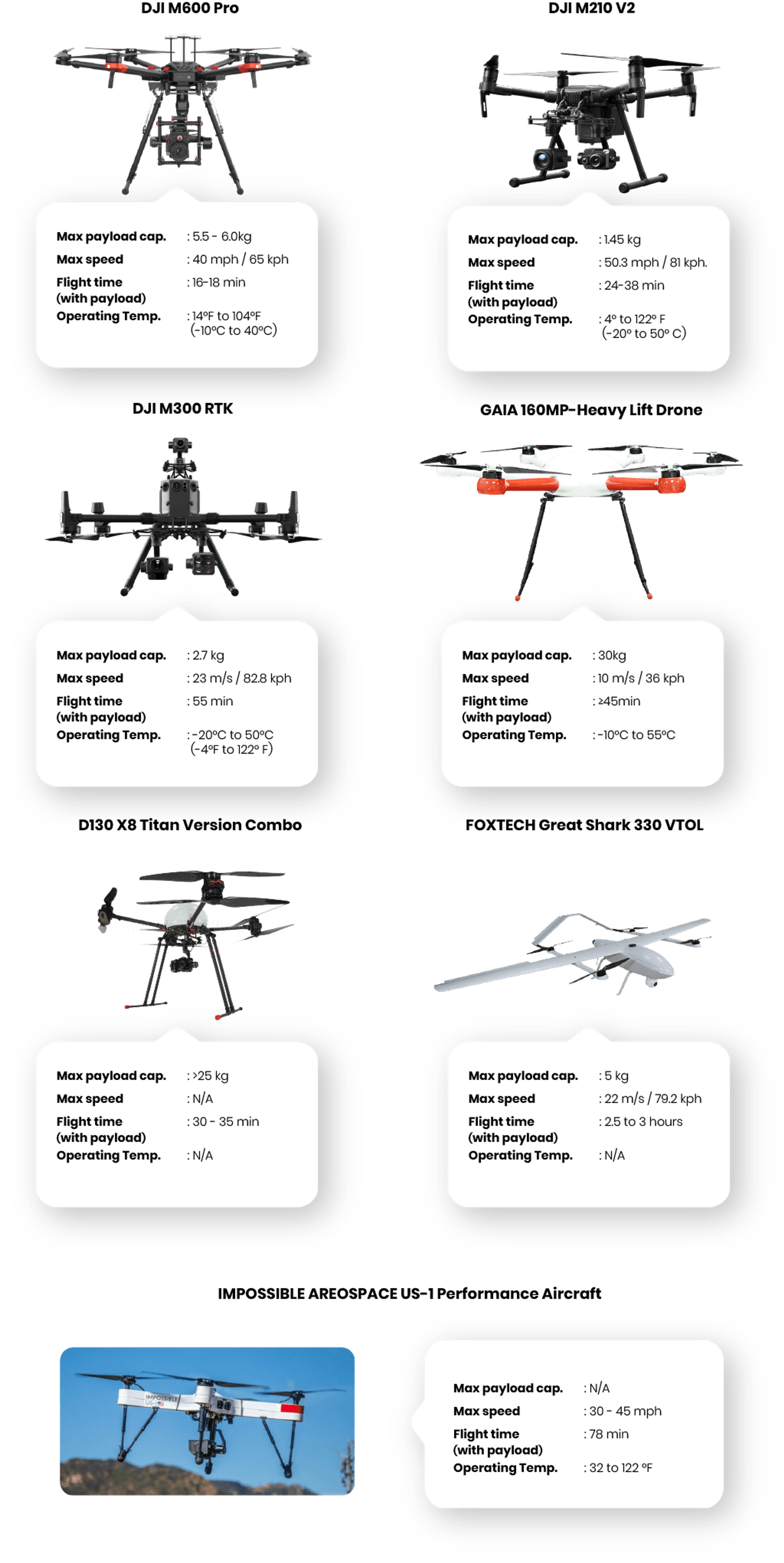 drone for delivery solution
