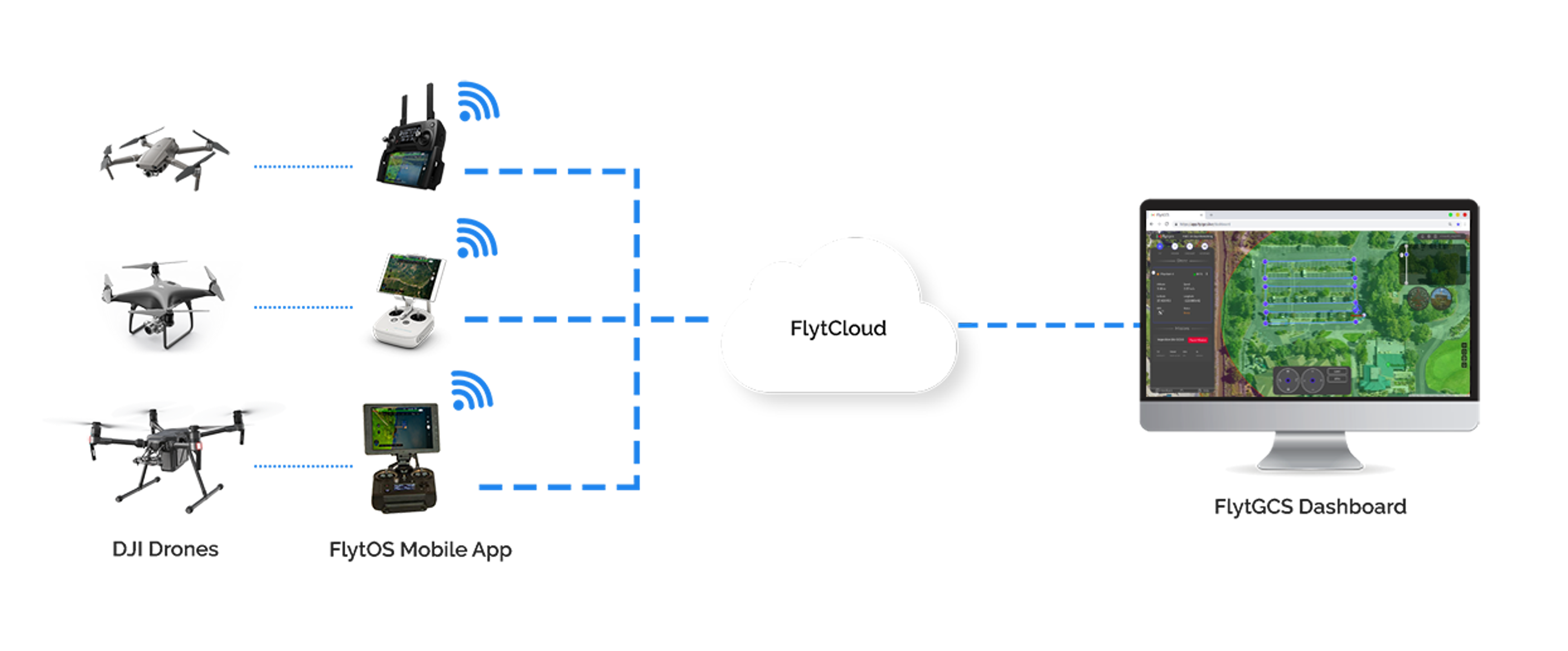 Flytcloud