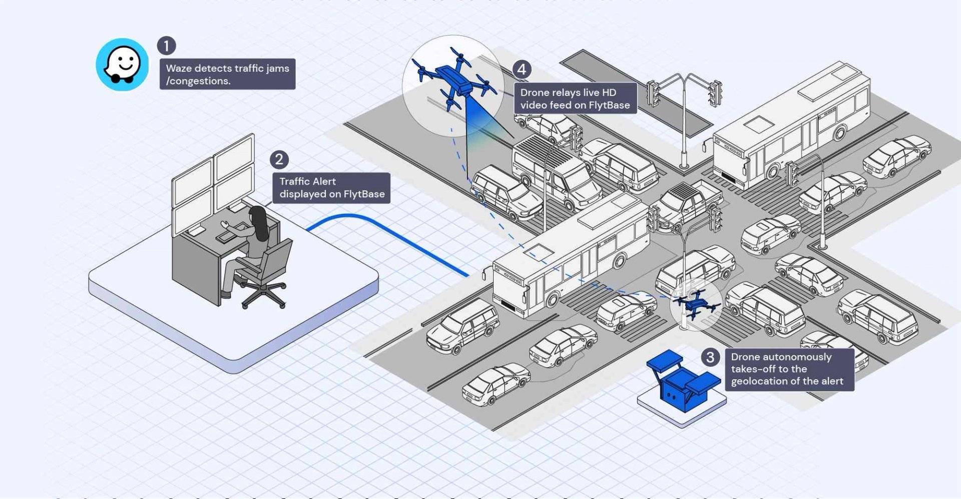 Traffic Management Systems