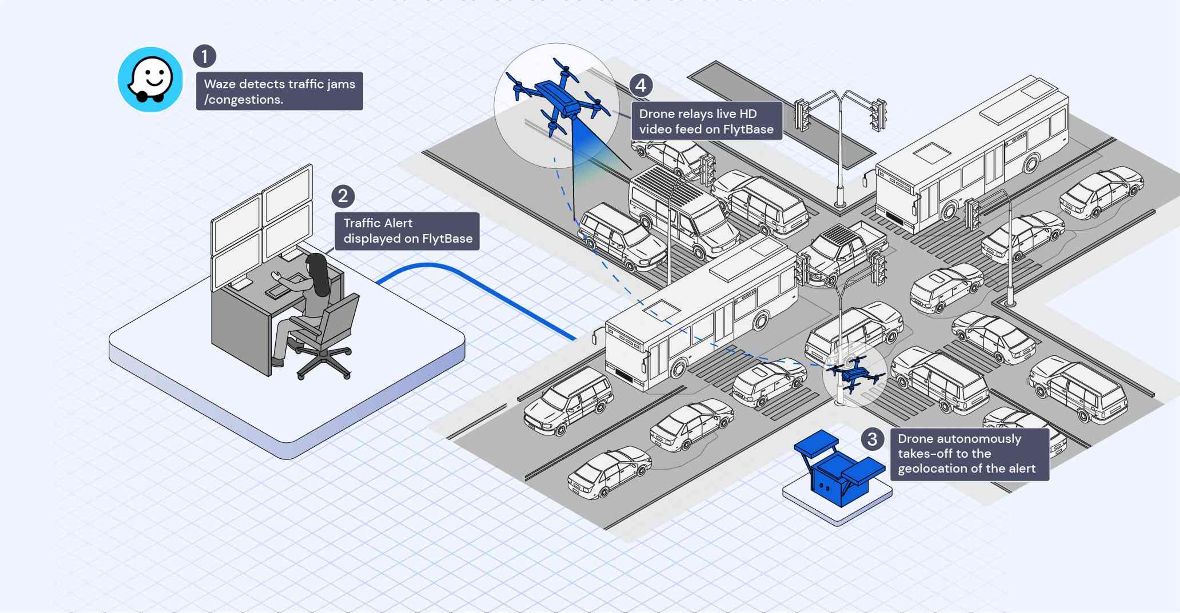 Traffic Management Systems