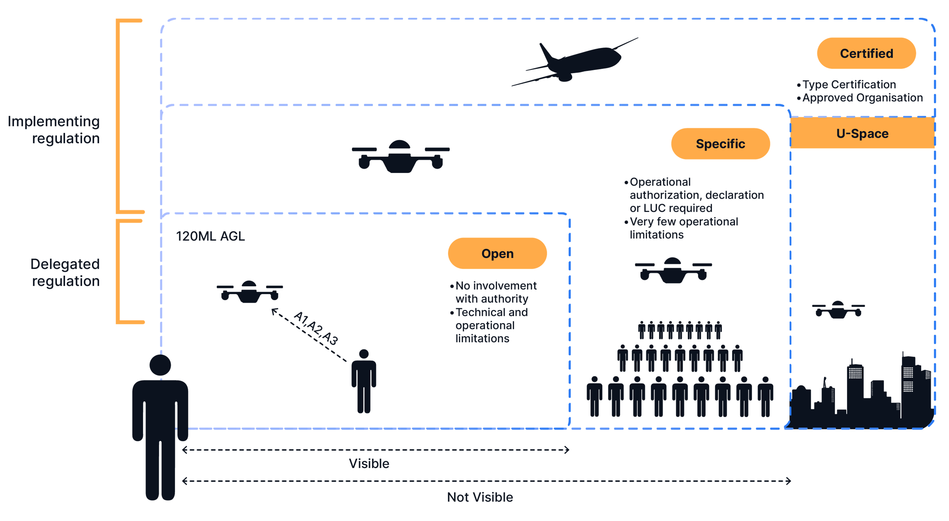Regulatory framework