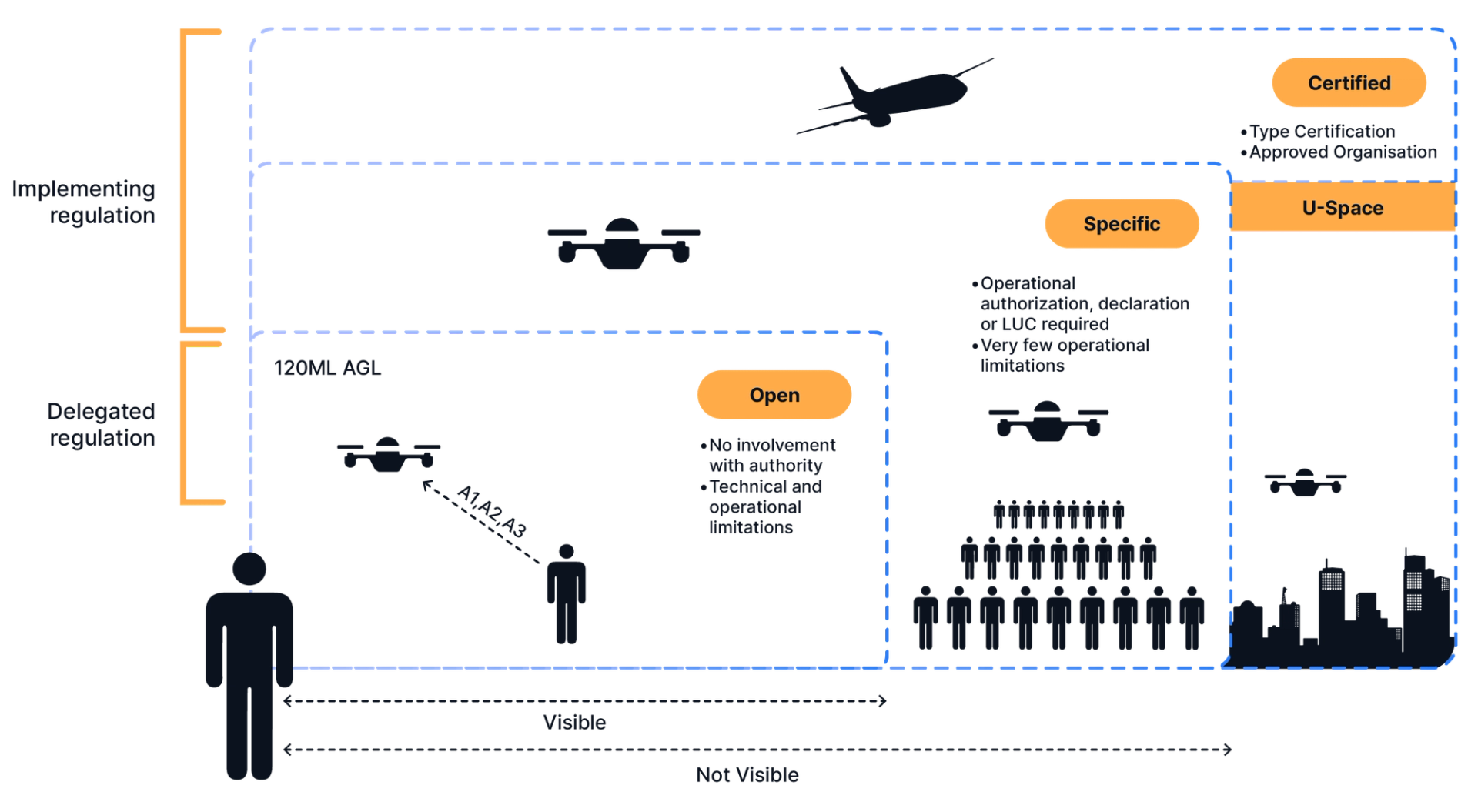 Regulatory framework