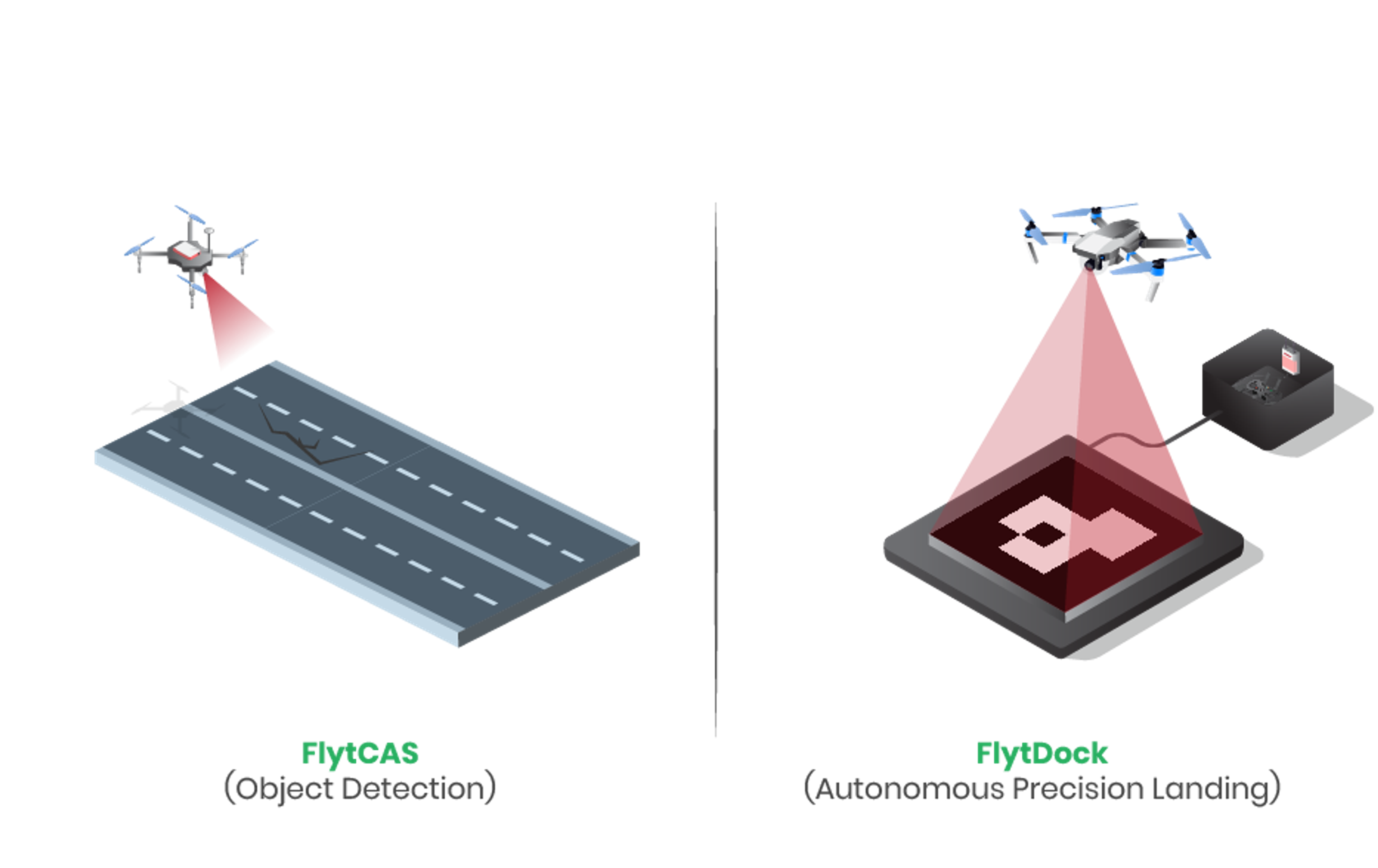 FlytDock