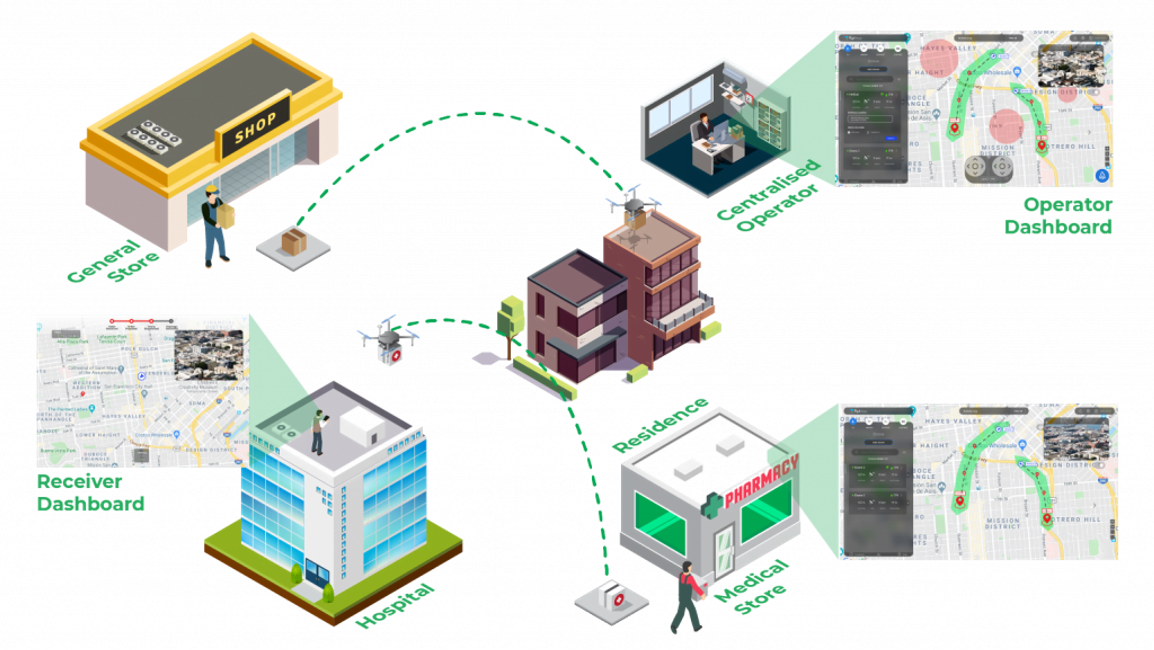 drone delivery solution