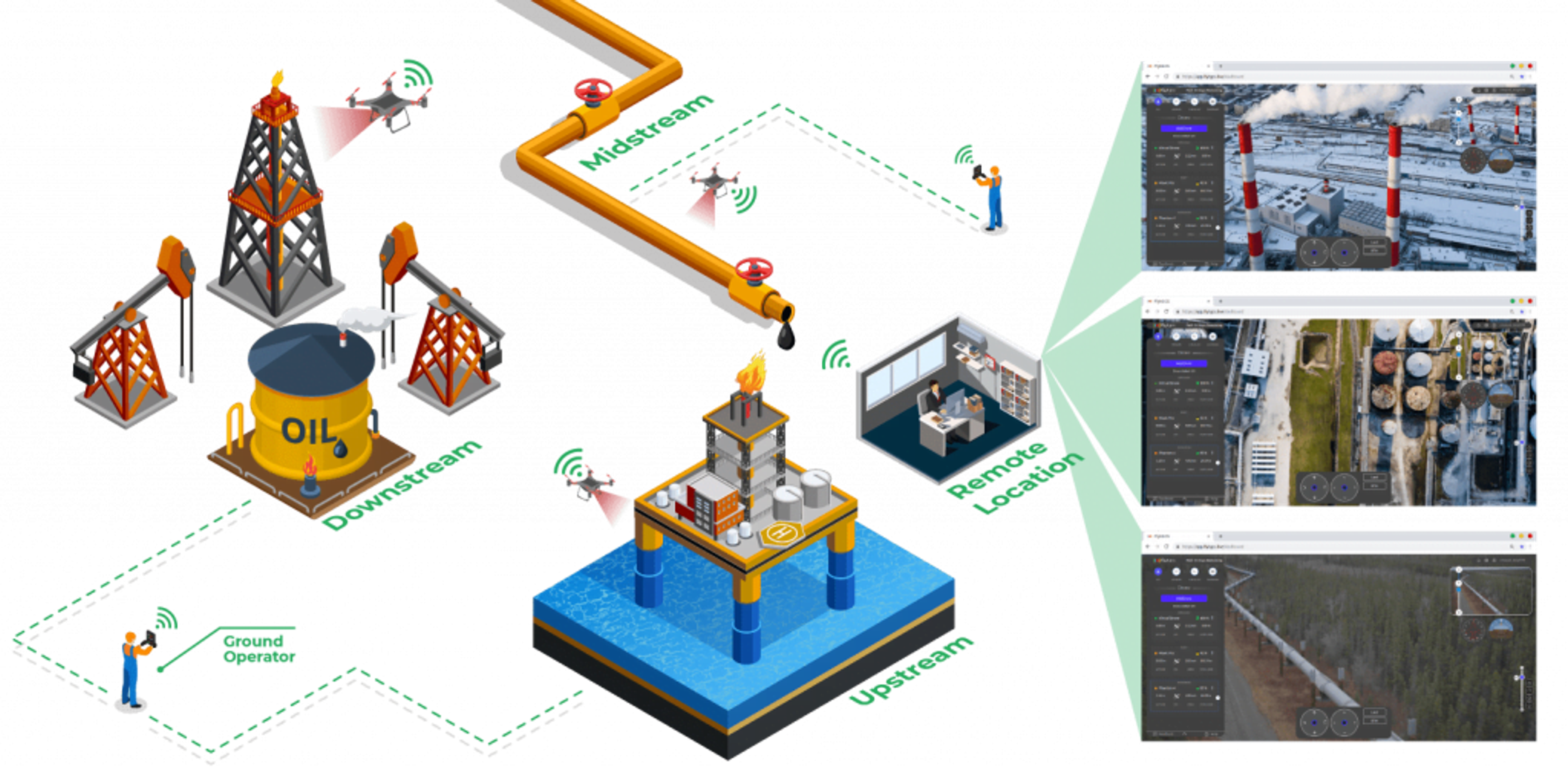refinery and pipeline inspection