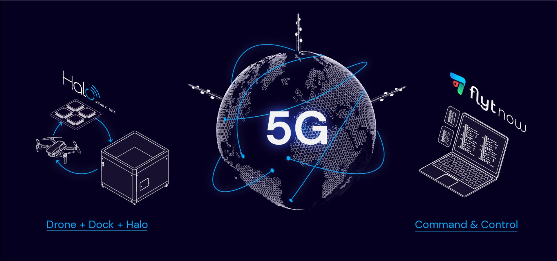 Scaling BVLOS Operations through Robust Connectivity & Autonomy Infrastructure
