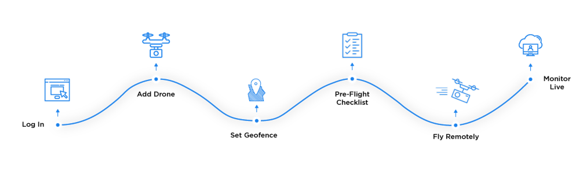 operation dashboard