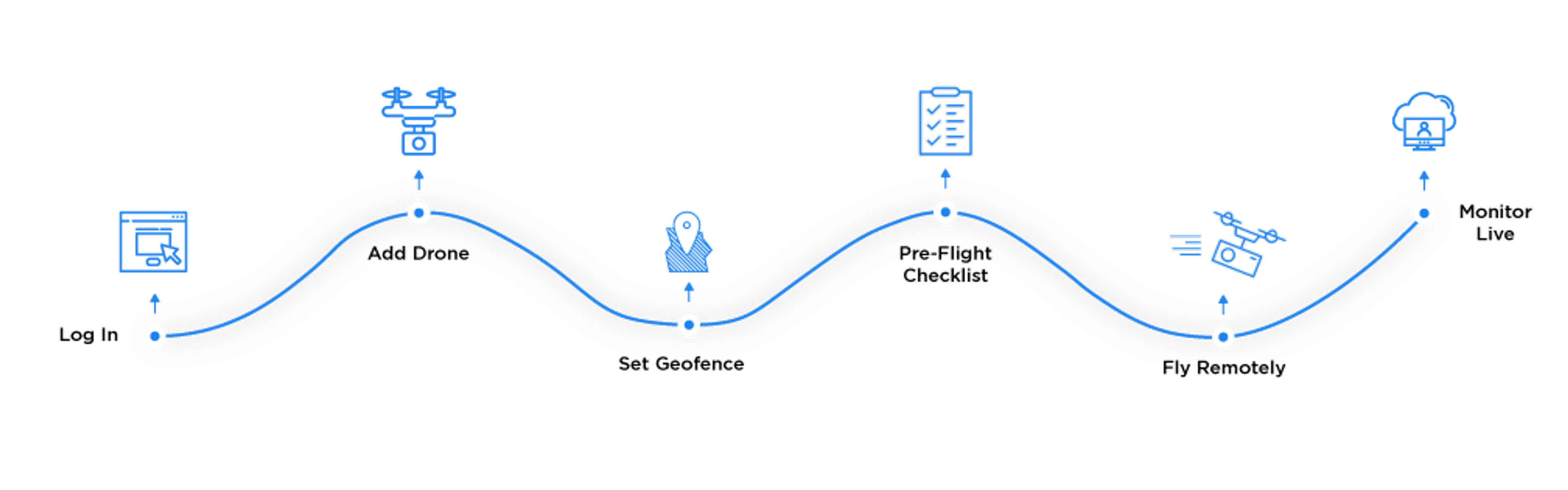operation dashboard