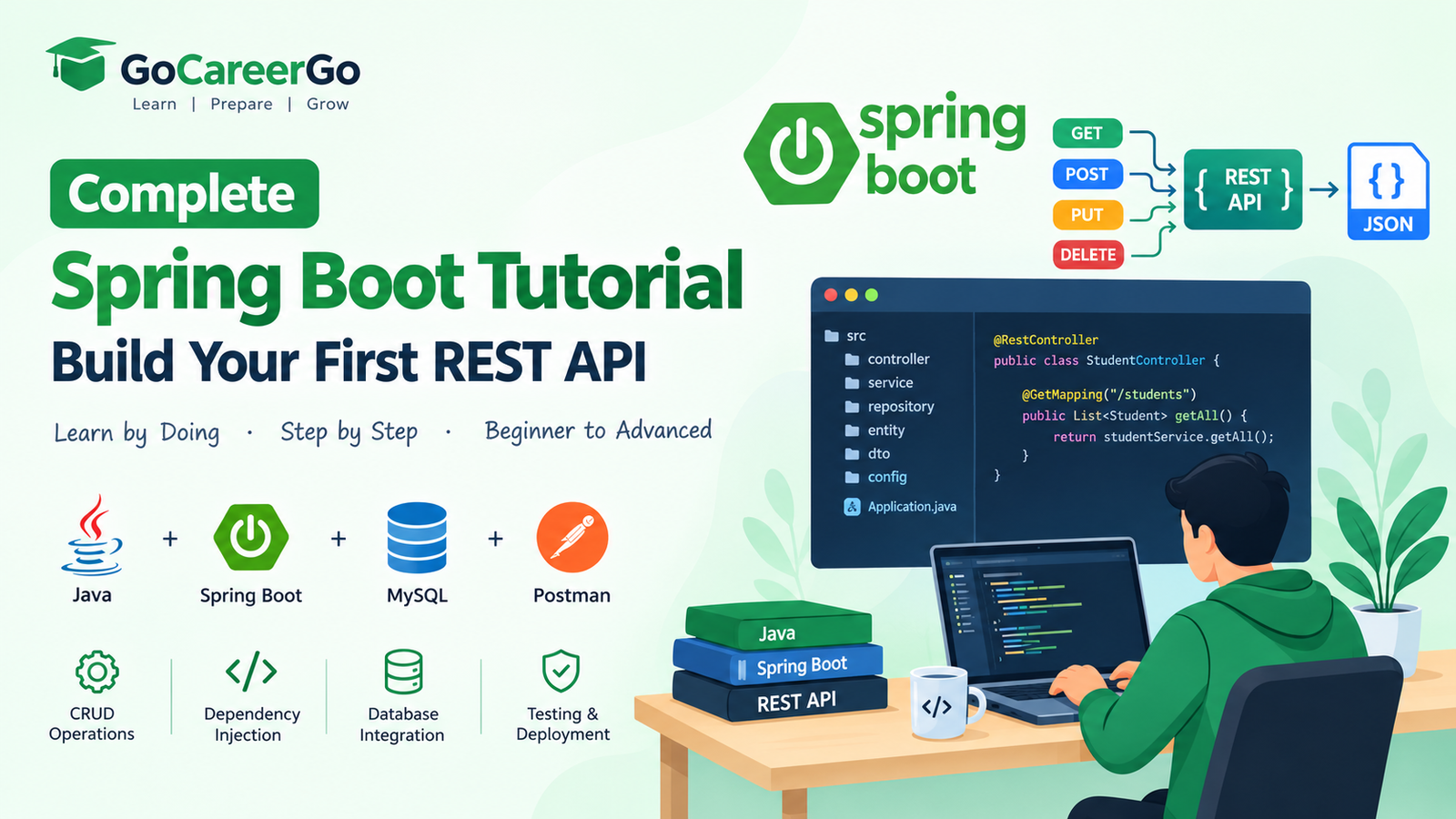 Complete Spring Boot Tutorial: Build Your First REST API (Beginner to Advanced)