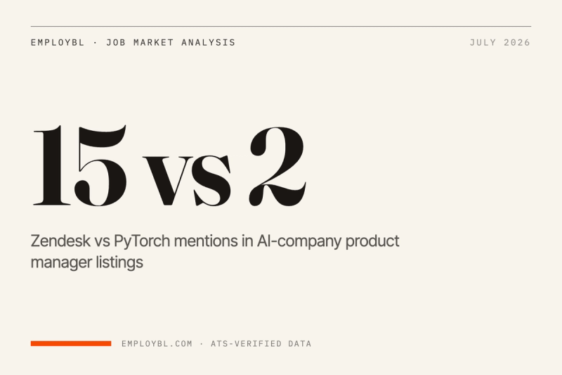 AI-Company PM Listings Mention Zendesk More Than PyTorch