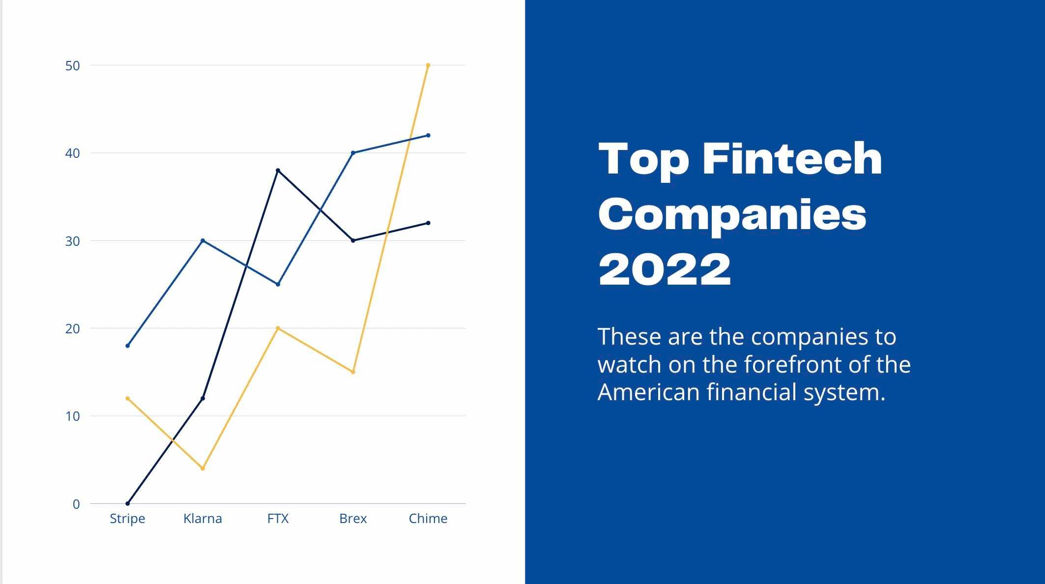 Top Fintech Companies Shaking up the American Financial System