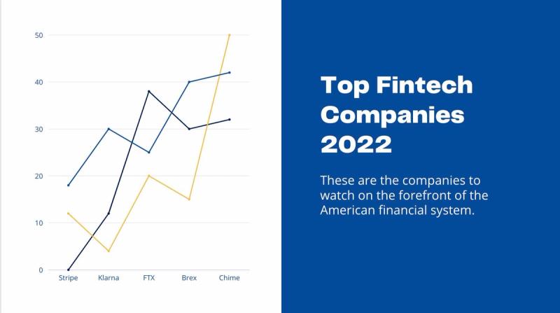Top Fintech Companies Shaking up the American Financial System