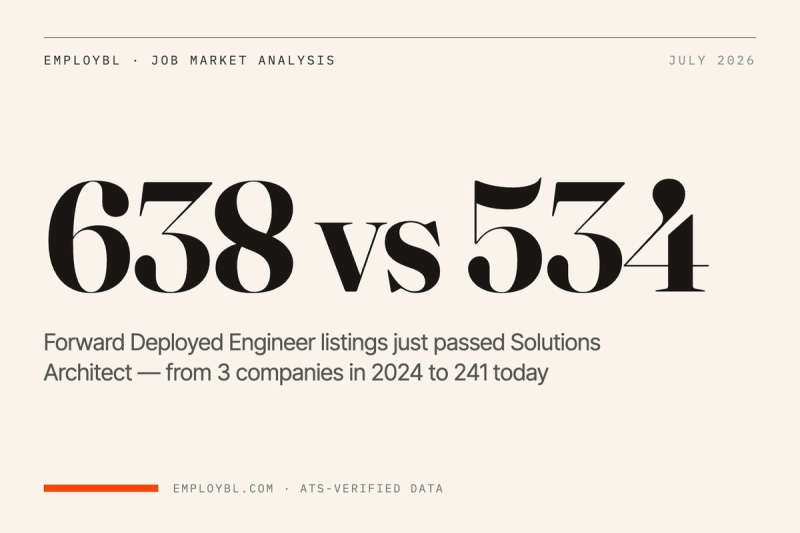 Solutions Architect Listings Just Got Passed by a Title That Barely Existed in 2024