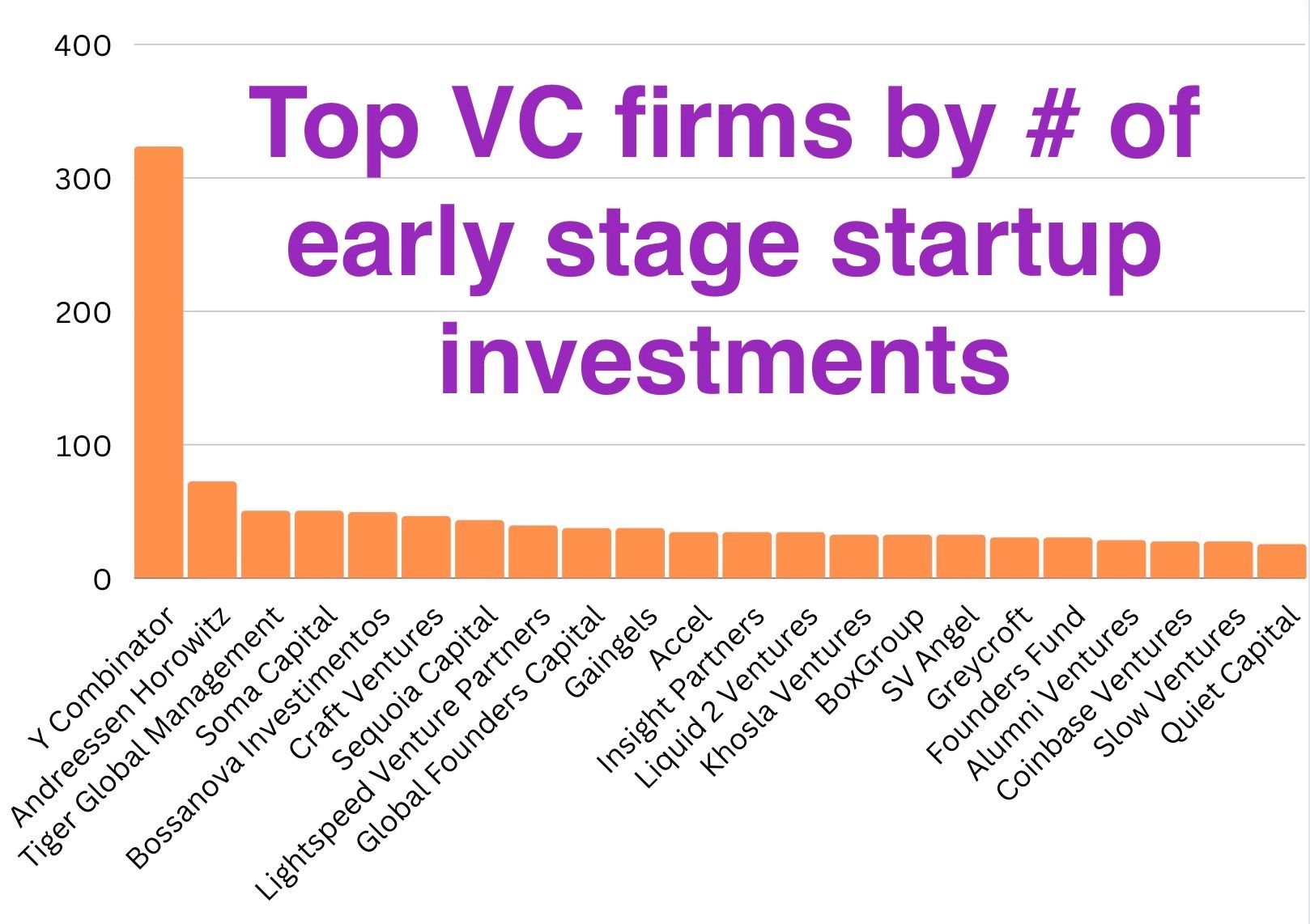 Top Venture Capital Firms that Invest in Early Stage Startups