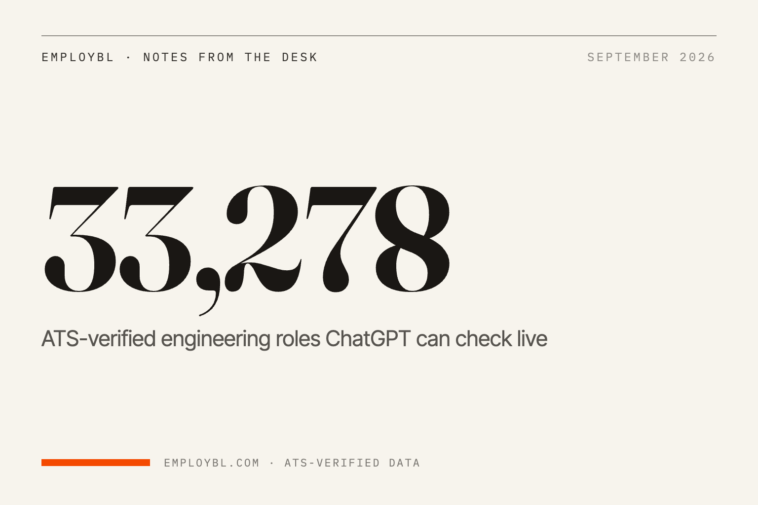 Find Software Engineer Jobs on ChatGPT: 33,278 Roles It Can Check Live