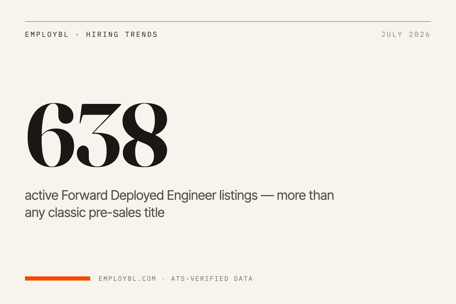 Forward Deployed Engineer Is Now a Bigger Job Market Than Sales Engineer