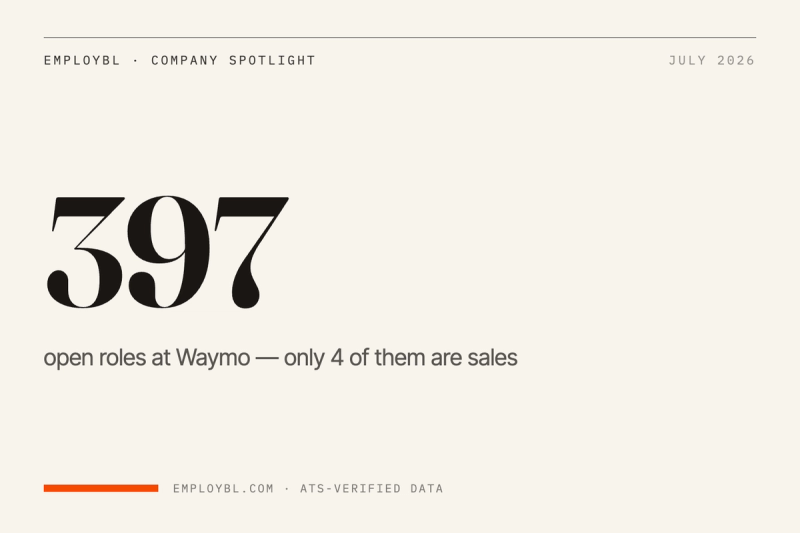 Waymo Has 397 Open Roles and Only 4 of Them Are Sales