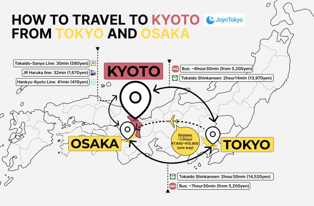 How to Get to Kyoto