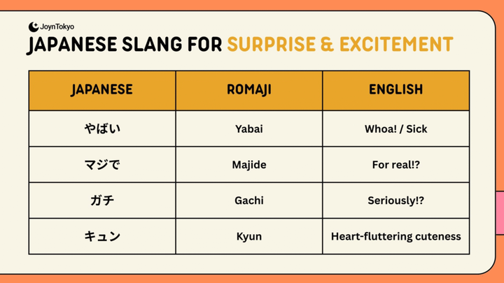 Modern Slang and Everyday Talk
