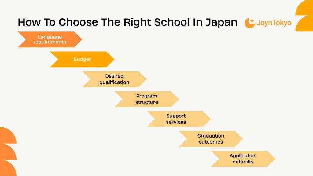 choose school in japan tip