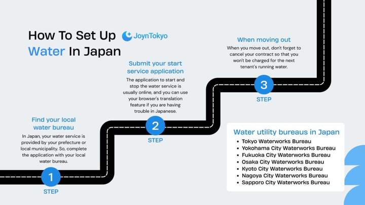 How To Set Up Water In Japan