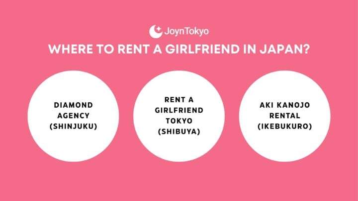 where to find girlfriend rental service