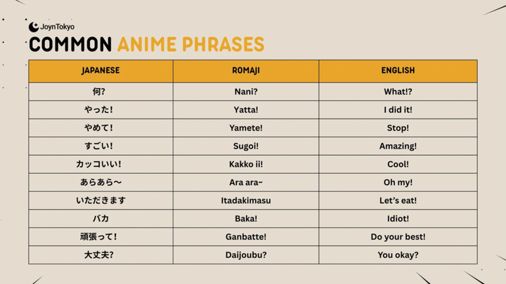 Phrases Made Famous by Anime