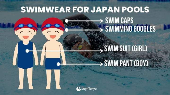 日本泳装必须遵循