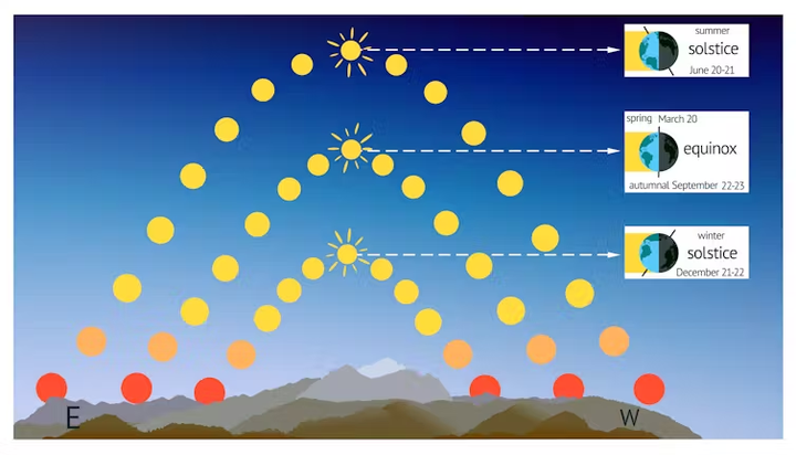 What the Autumn Equinox Means in Japan