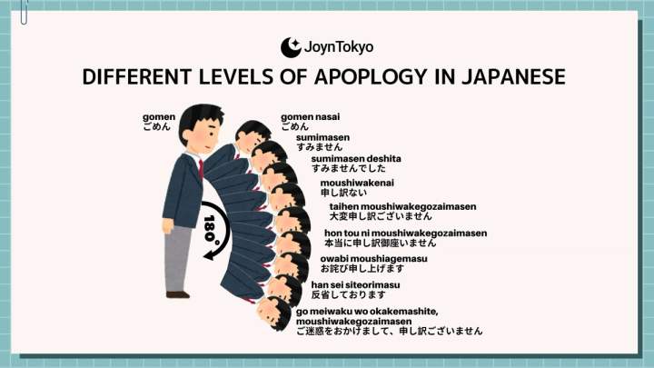 different ways of apology in japanese