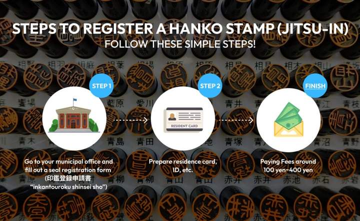 how to register hanko in japan