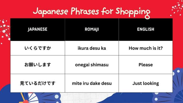 japanese for shopping
