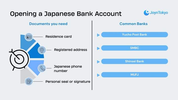 Opening a Japanese Bank Account