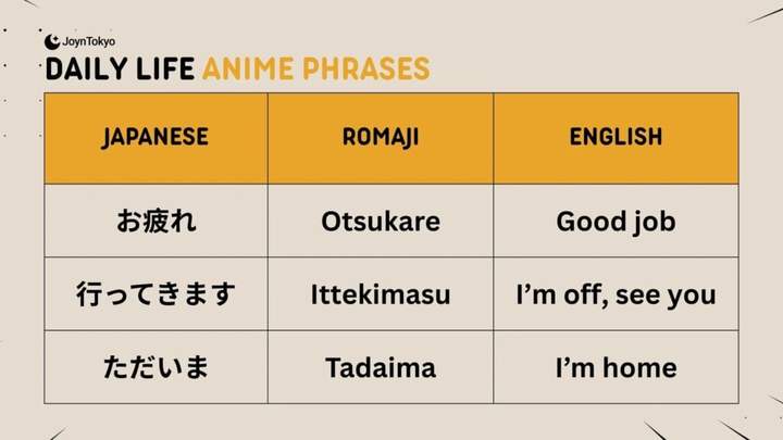 anime phrase for daily life talking