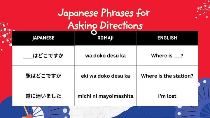 japanese for asking direction