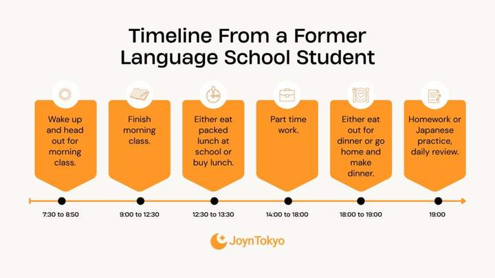 日语学校学生时间表