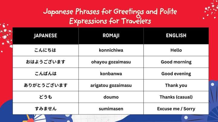 japanese for greetings