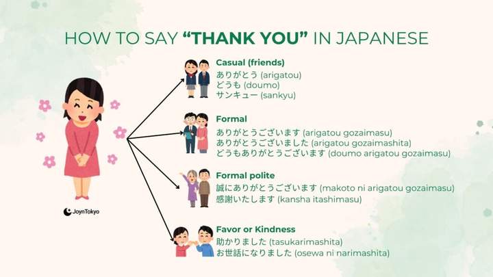 different ways of saying thank you in japanese