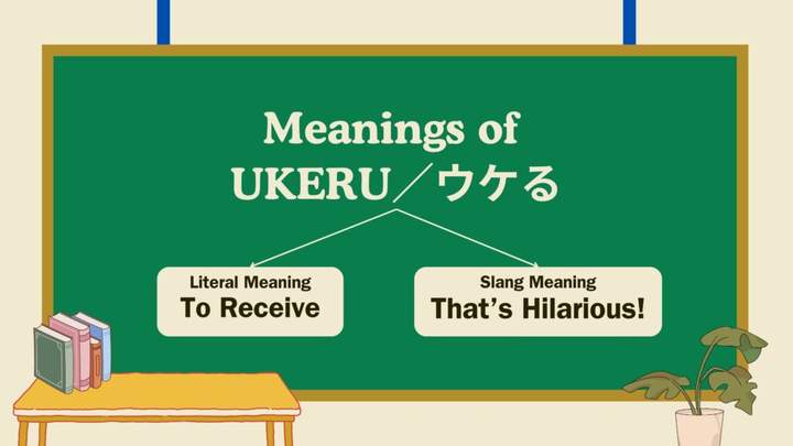 核心词 "ukeru "的含义