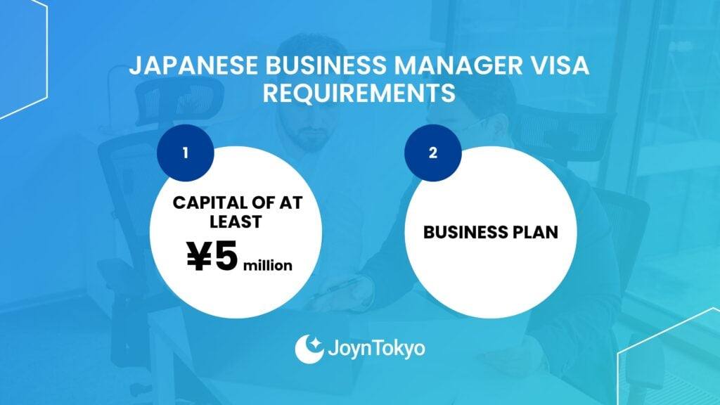 business manager visa requirement