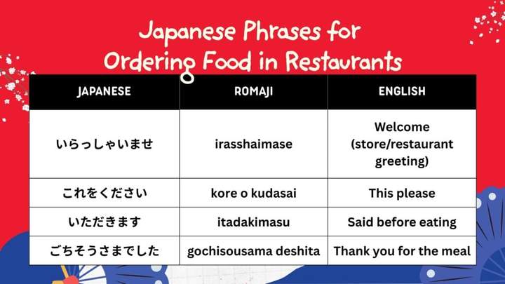 japanese phrase for ordering