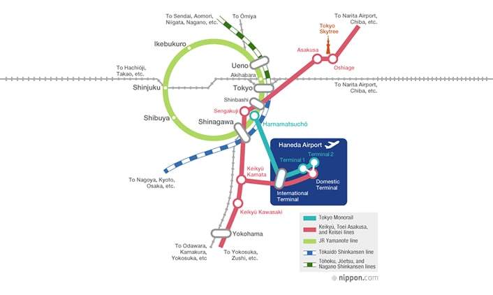 How to Get to Shibuya from Haneda