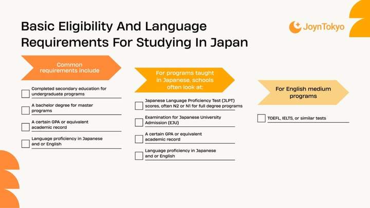 留学日本的资格
