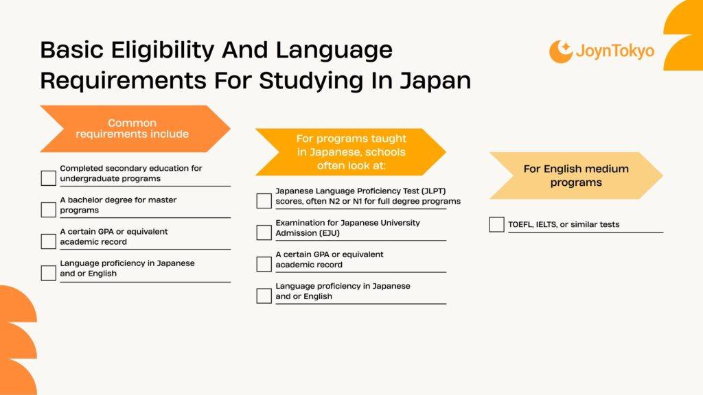 Eligibility for studying in Japan