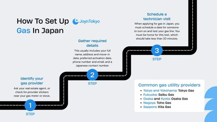 How To Set Up Gas In Japan