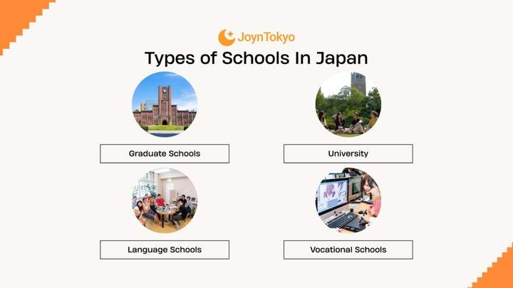 日本的学校类型
